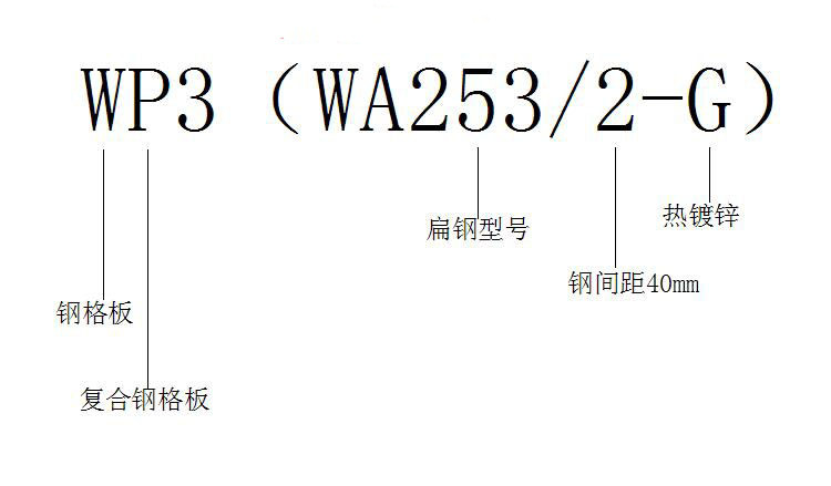 2-G）钢格板的型号表示