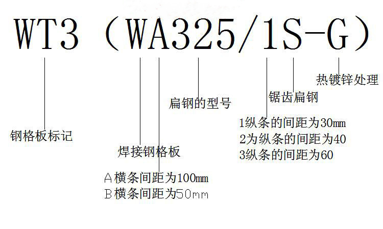 2.WT3（WA325/1S-G）钢格板的型号表示：